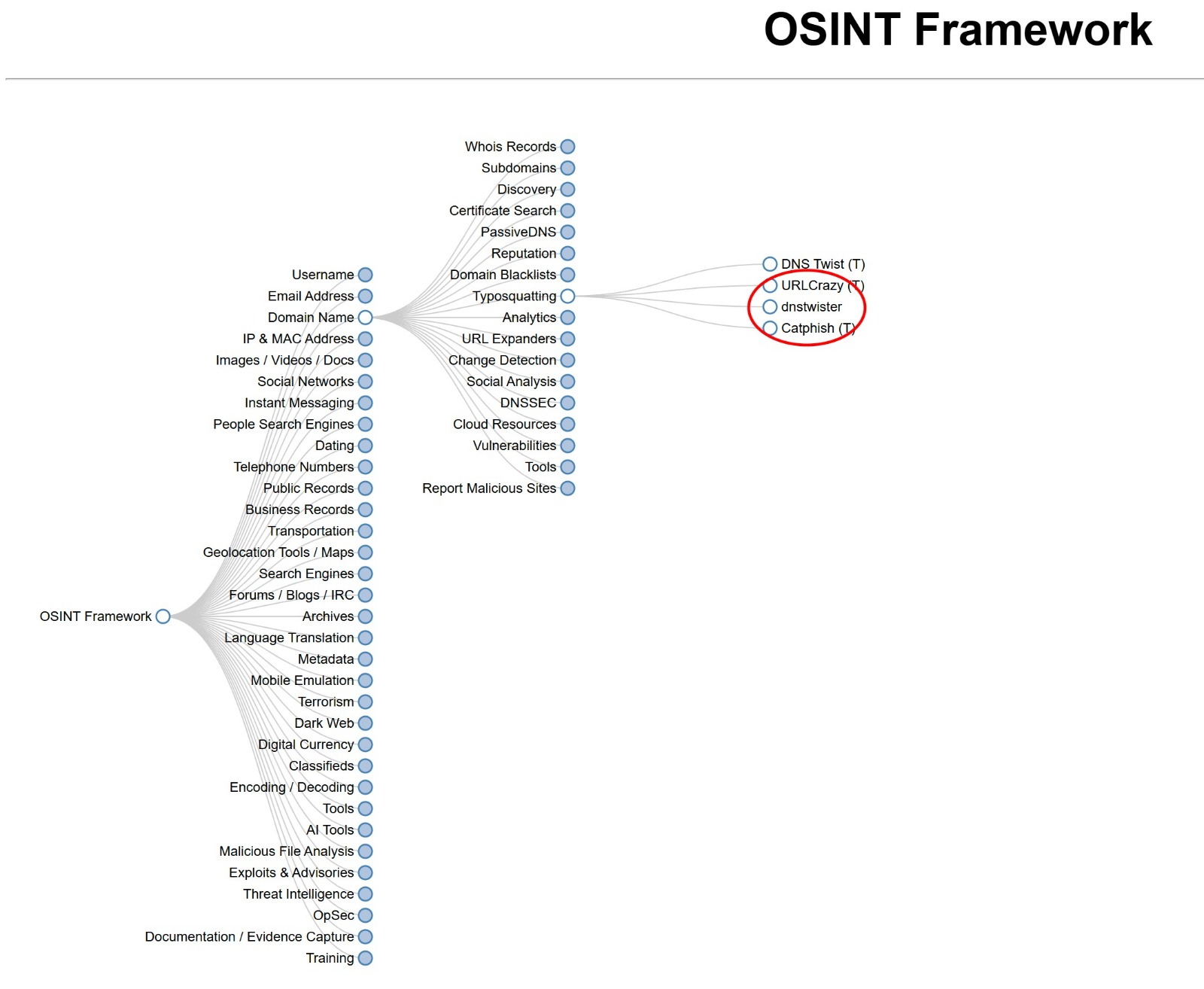 Placeholder: OSINTFramework Screenshot